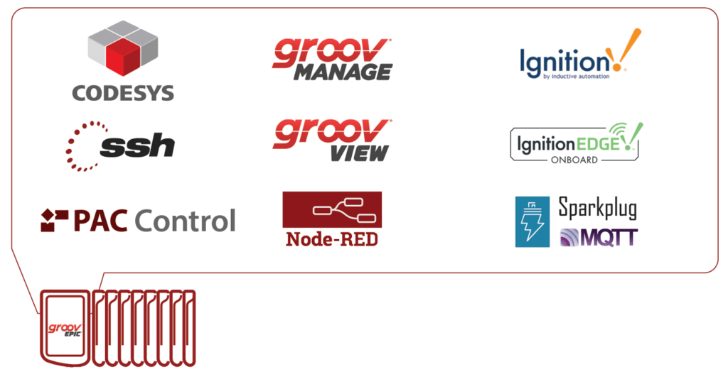 groov EPIC system of Opto 22 supplied by SV Controltech India