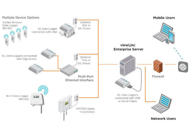 LIFT-viewLinc-VaiNet-System-Overview-Diagram-800x450 LIFT-viewLinc-VaiNet-System-Overview-Diagram-800x450