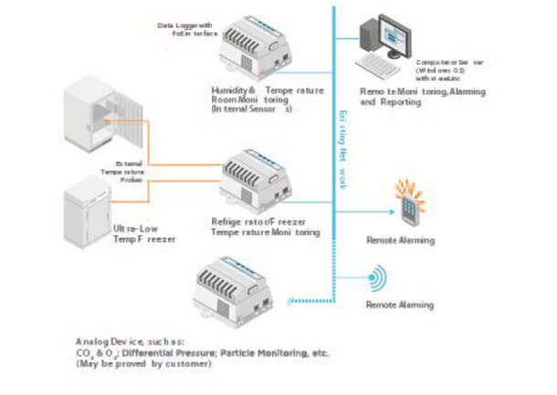 VIM-GLO-viewlinc-connectivity-Ethernet VIM-GLO-viewlinc-connectivity-Ethernet