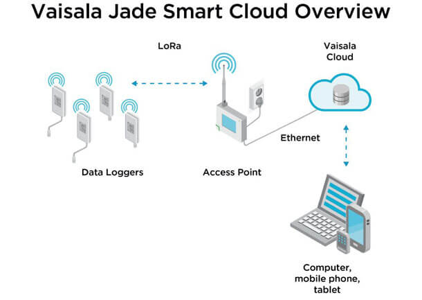Vaisala-Jade-System-Overview Vaisala-Jade-System-Overview