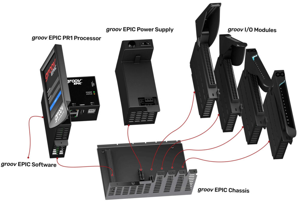 groov EPIC system of Opto 22 supplied by SV Controltech India